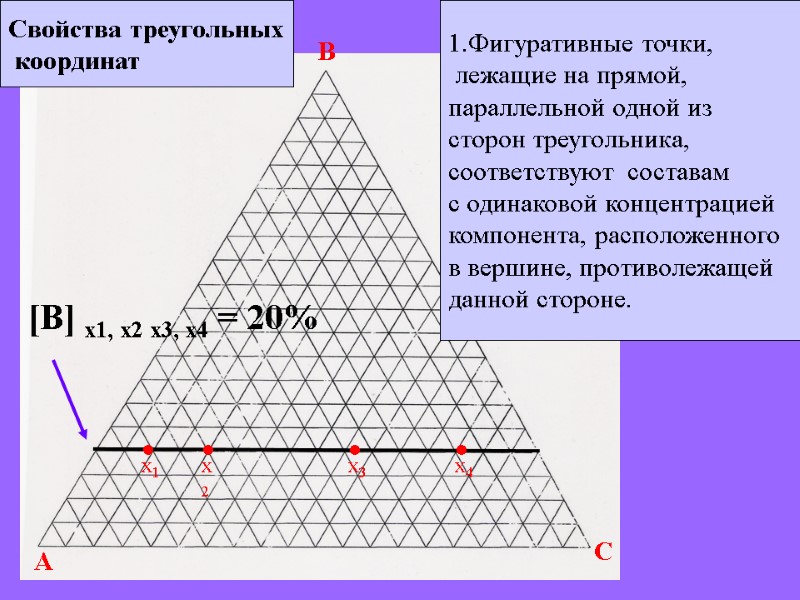 A B C Свойства треугольных  координат 1.Фигуративные точки,  лежащие на прямой, 